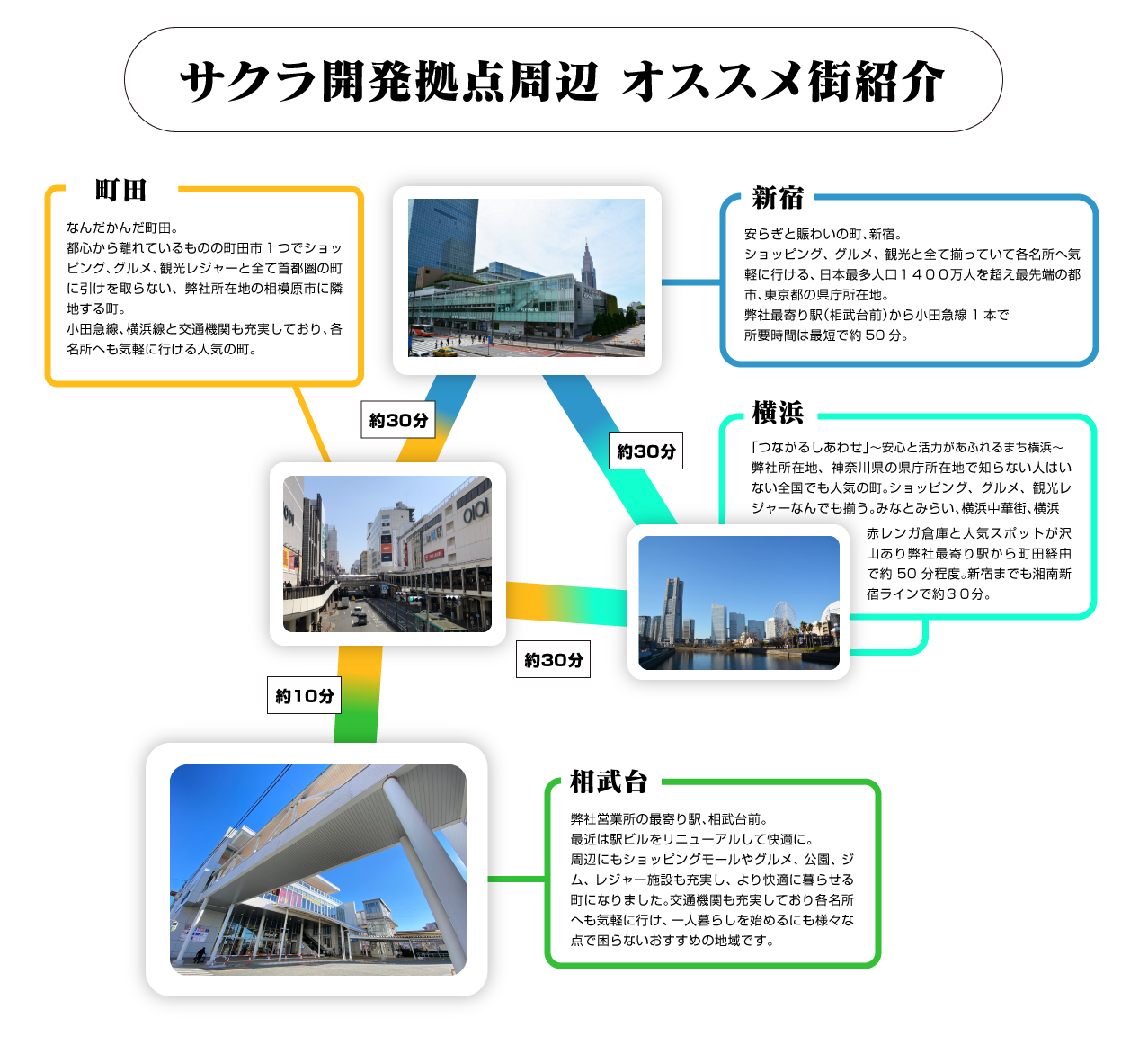 勤務地周辺マップ