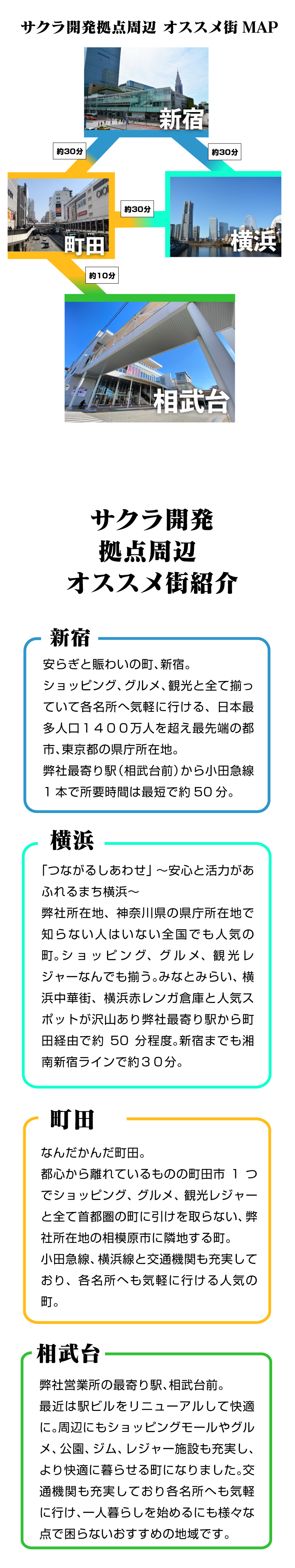 勤務地周辺マップ